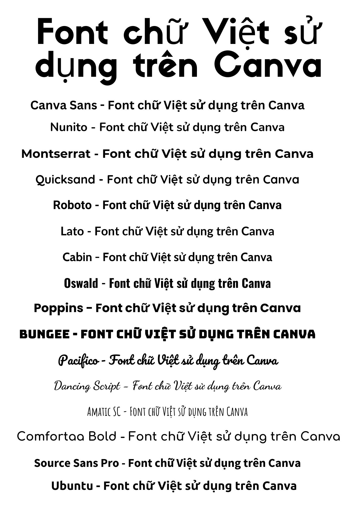 Font Chu Viet Su Dung Tren Canva